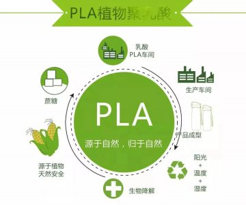 PLA需求量到底有多大？中性假设2025年需求超170万吨！